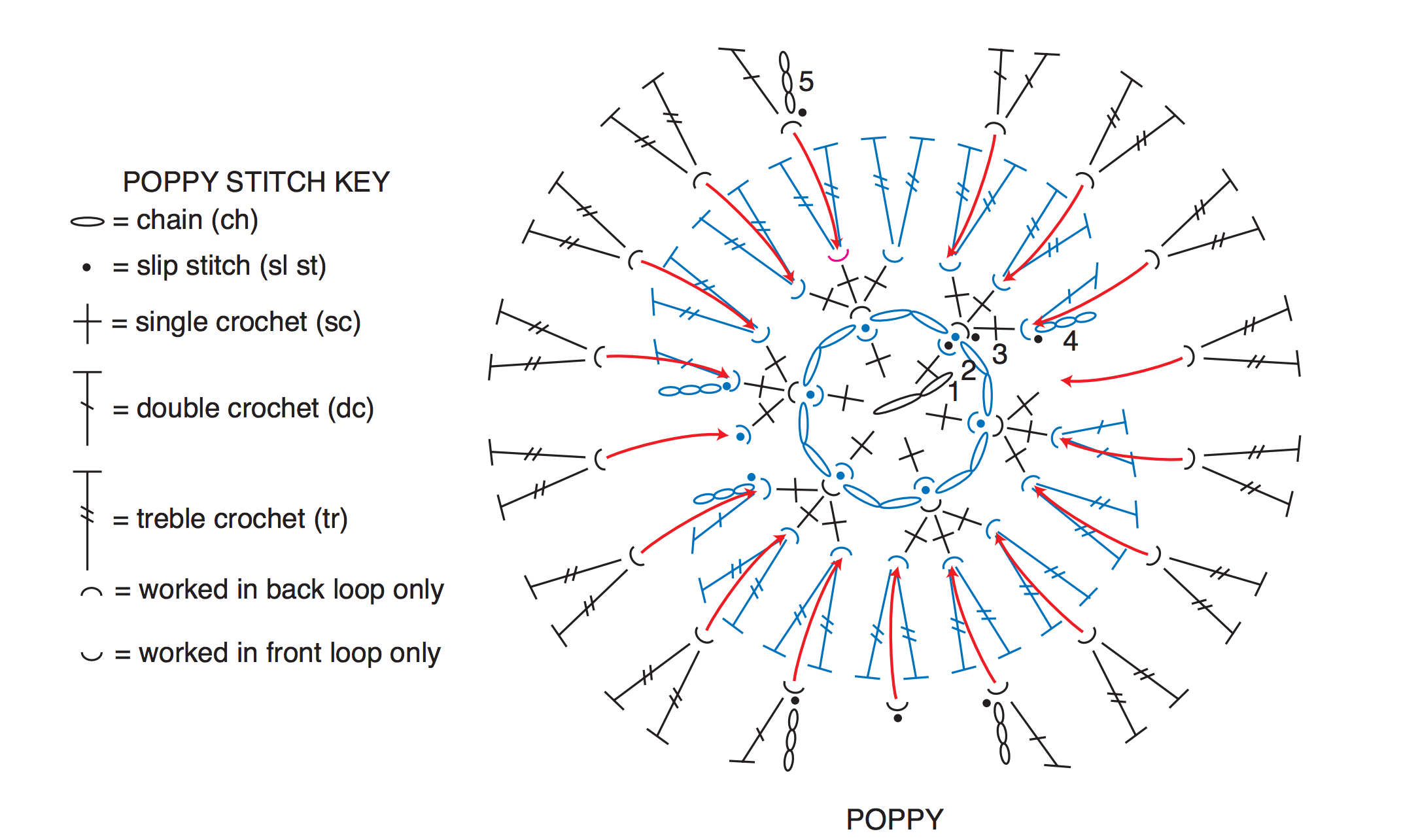 Image of How to Read Crochet Symbol Charts thumbnail